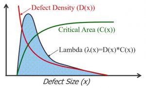 Figure 6. Calculation of ANF (Mentor) - CAA critical area analysis feature