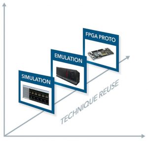 Figure 10. PSS allows reuse across environments (Mentor)