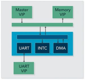 Figure 5. UART added (Mentor)