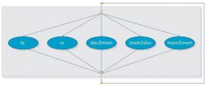 Figure 6. A simple scenario (Mentor)