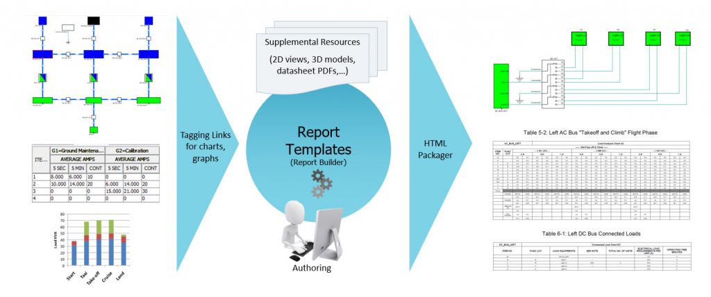 Figure 4: The Capital compliance offering features integrated reporting which allows groups to automatically populate a report using their own template format – then automatically refresh report data using live designs (Mentor)