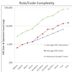 Calibre node introduction feature - May 2019