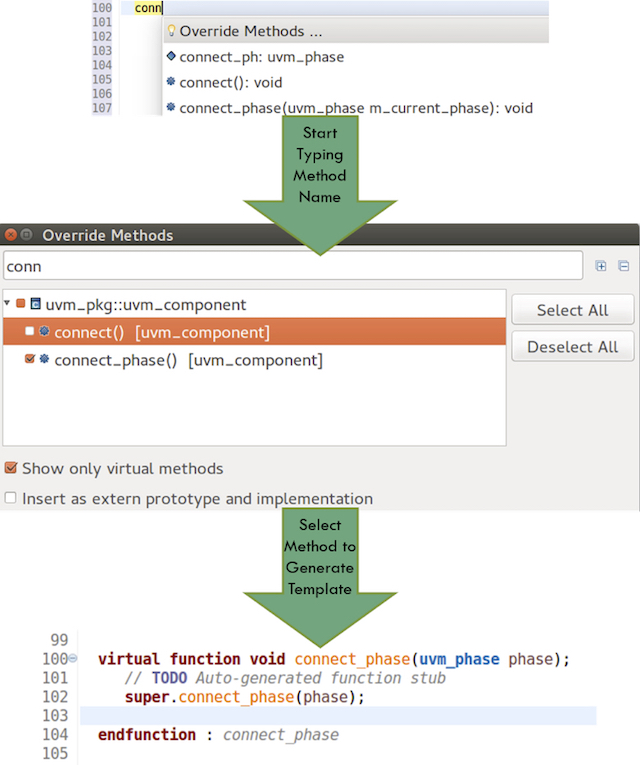 Figure 6. An IDE can generate a template to override a parent method (AMIQ EDA)