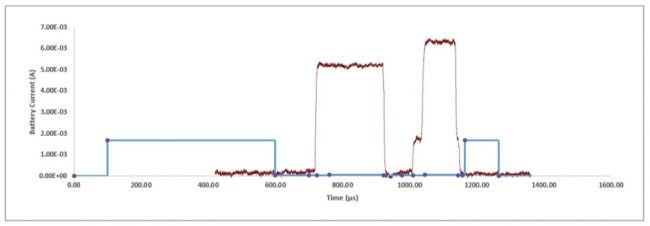 Arbitrary sensor operating as a peripheral device (Source: Synopsys)