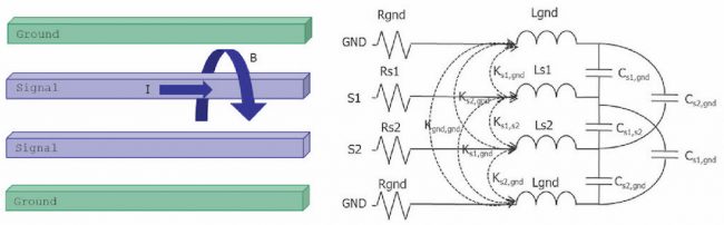 PEEC inductance extraction of signal and ground nets