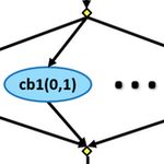 Graphic representing alternative generation paths for PSS model