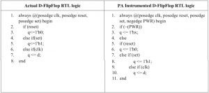The impact on line numbering of adding PA logic to a D flipflop