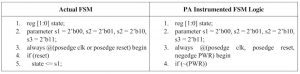 Adding PA instrumentation introduces a new state to an FSM