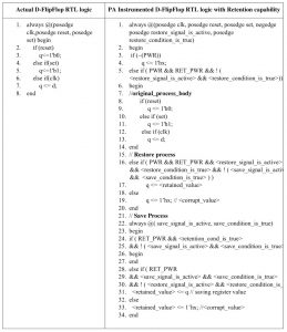 PA instrumentation of restore and save processes on the output of a D-flipflop