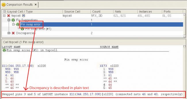 A simple text description referring to the possible origin of discrepancy is provided