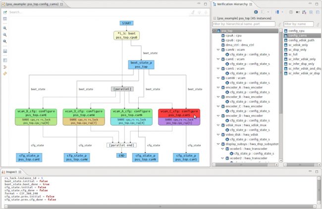 The IDE can display possible scenarios that satisfy the PSS model (AMIQ EDA)