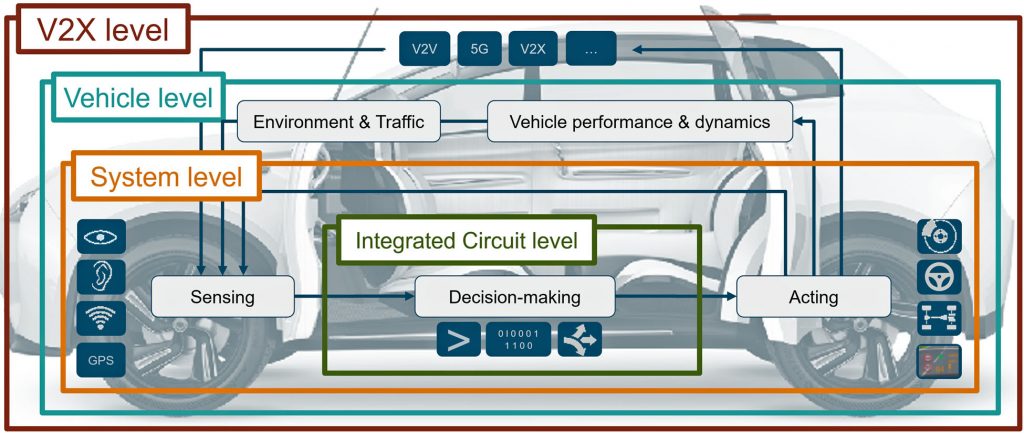 PAVE360 - Figure 1