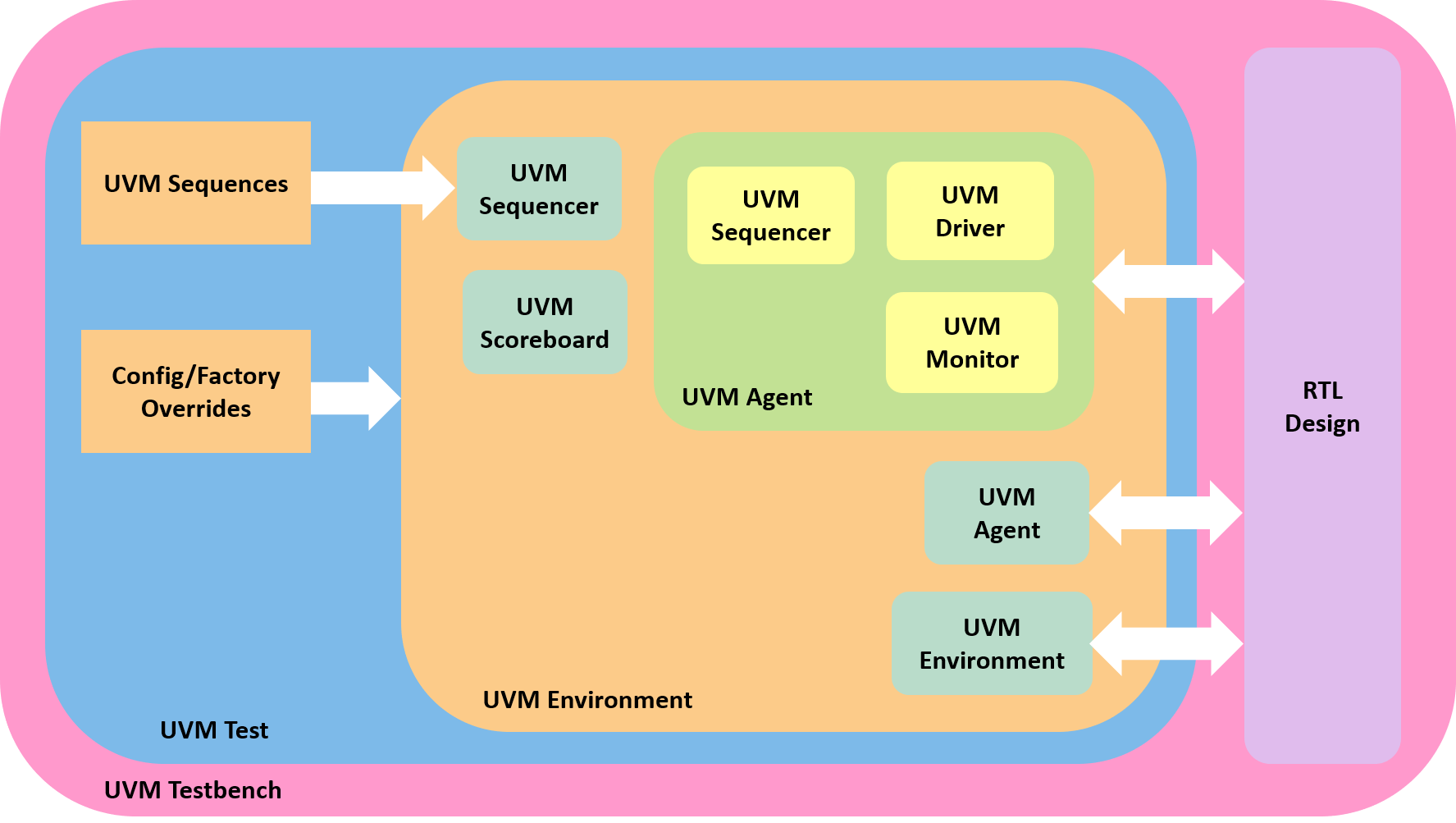 Увм по свердловской области. Uvm окружение. Uvm методология. Фазы uvm. Uvm.