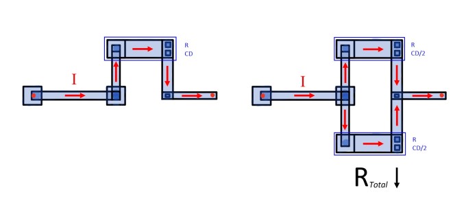 Figure 5. Adding a parallel path to an interconnect layout can reduce both the total effective resistance of the full P2P path and the CD values of the path segments