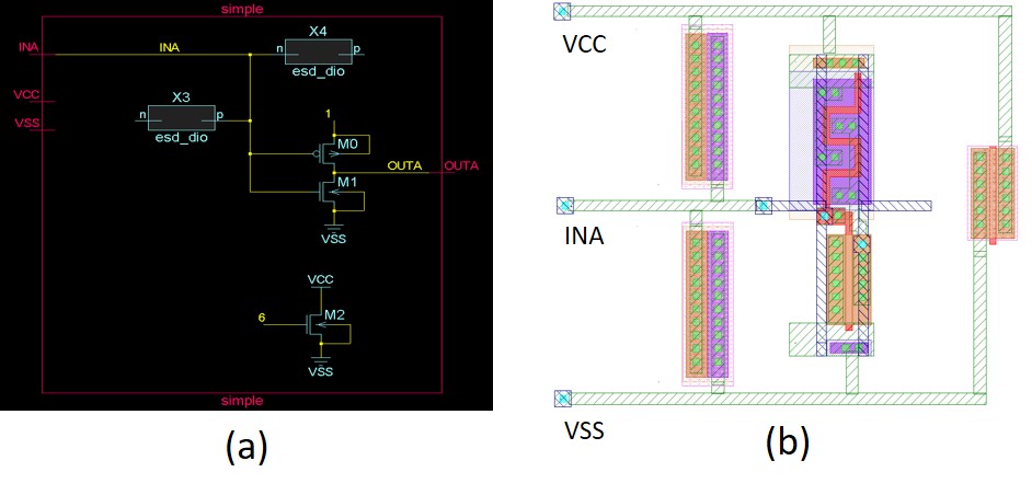 Figure 2. Simple circuit design with ESD protection on I/O pad: (a) schematic showing an I/O pad named ‘INA’ is connected to a pull-up and a pull-down diode, (b) corresponding layout design (Mentor)