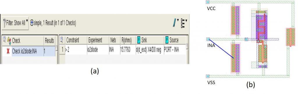 Figure 3. Displaying (a) resistance violation details in a (b) visual format helps engineers more quickly understand where resistance issues exist in an ESD protection path