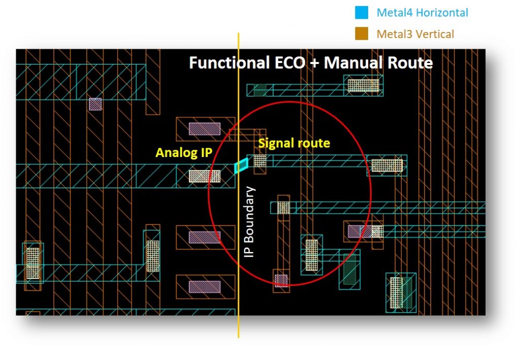 Figure 7. A functional ECO change resulted in a tie-low signal in IP being connected to top-level signal, creating IP/block interface DRC violations