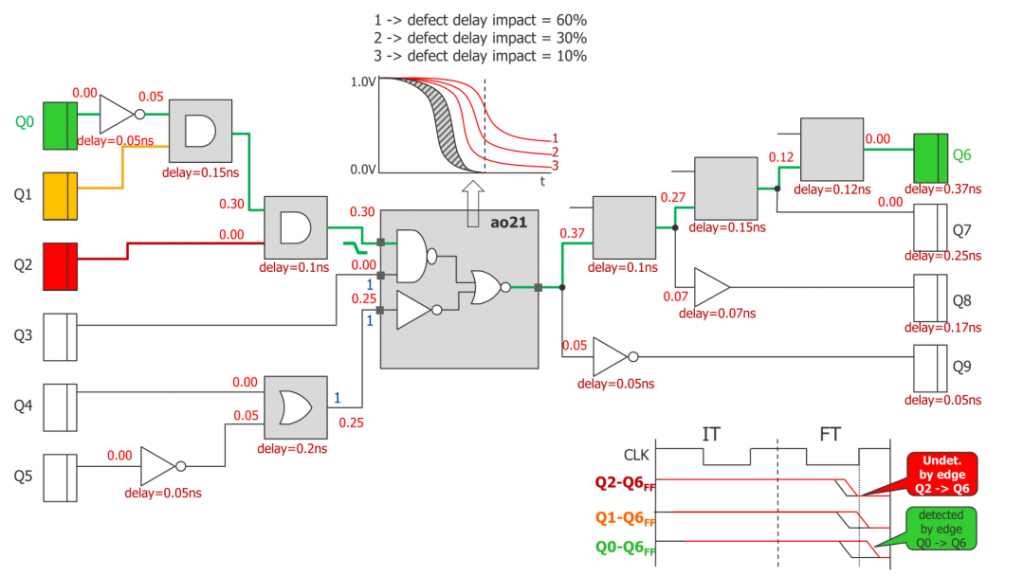 Advanced DFT - Expert Insight - April 2020 - Figure 1