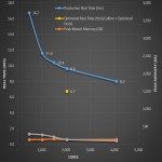 cloud computing efficiencies with calibre for physical verification