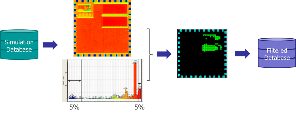 Figure 5. Filtering CMP simulation results based on topology for hotspot detection (Mentor/Huali)