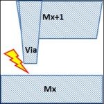 place and route in design automated hotspot fixing