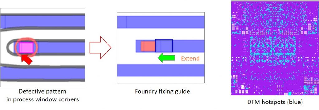 Figure 2. There can be thousands of DFM hotspots in a design (GlobalFoundries/Mentor).