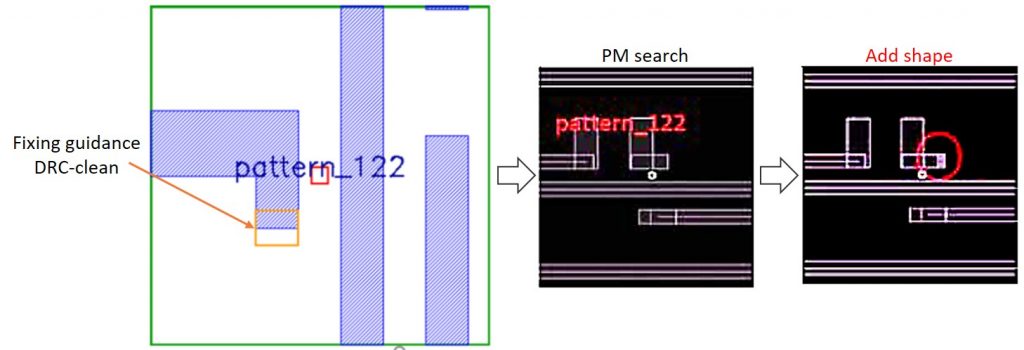 Figure 8. DFM-POP uses the DRC+ pattern matching technology to find and fix hotspots during place and route (GlobalFoundries)