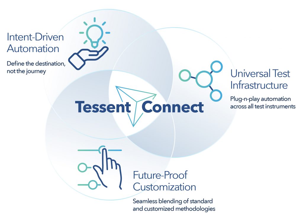 Figure 2. Mentor’s Tessent Connect is end-to-end automation for hierarchical DFT flows (Mentor)