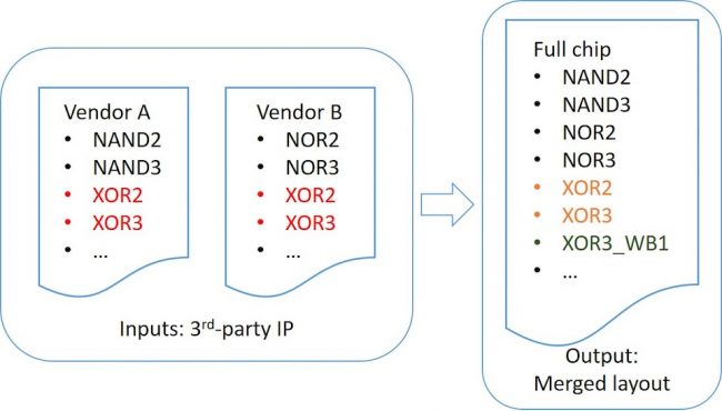 A smart renaming option ensures that only conflicting cells with actual content differences are renamed