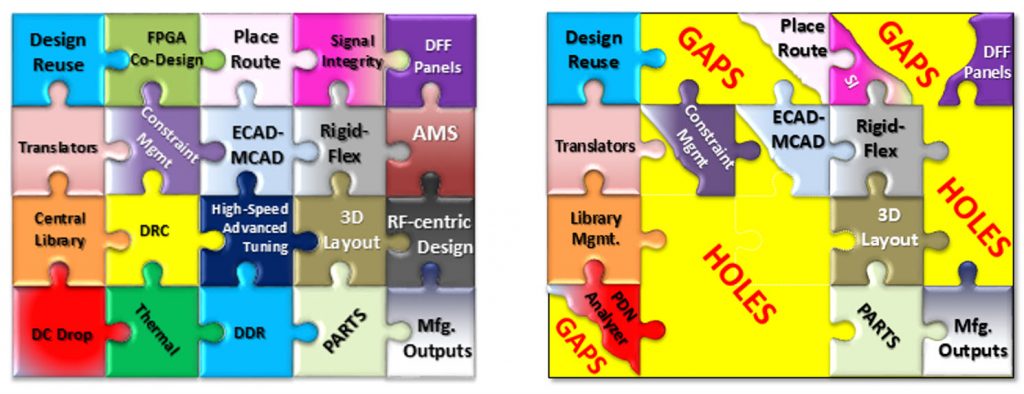 Figure 2: Differentiation between two mid-sized PCB design tools 