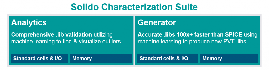 Figure 4. Solido Characterization Suite tools (Siemens EDA)