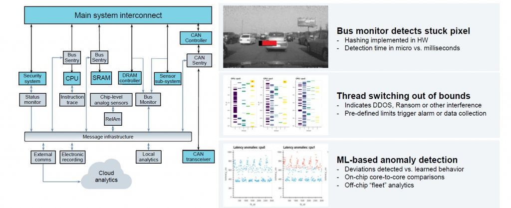 Figure 2. Embedded analytics increase coverage, speed and insight (Siemens - click to enlarge)