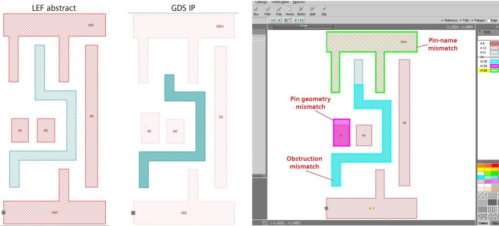 Figure 6. By loading the ASCII RDB file into Calibre DESIGNrev, designers can highlight and visualize differences between the LEF abstract and GDS file (Siemens – click to enlarge)