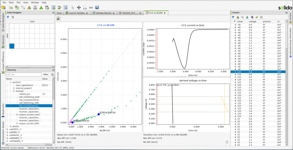 Figure 3. Comparing waveforms in Solido Analytics (Siemens EDA – click to enlarge)