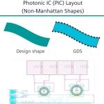 Silicon Photonics - Verification - featim - sep21