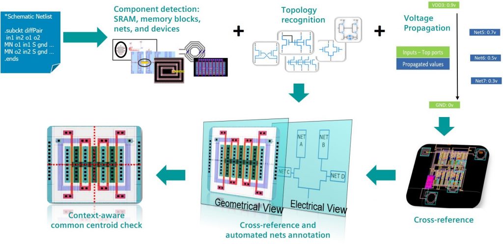 Figure 3. Electrically-driven symmetry verification (Siemens EDA)