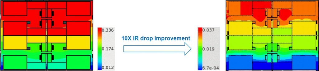 Figure 3. mPower power integrity analysis enabled UPMEM designers to optimize power during floorplanning.