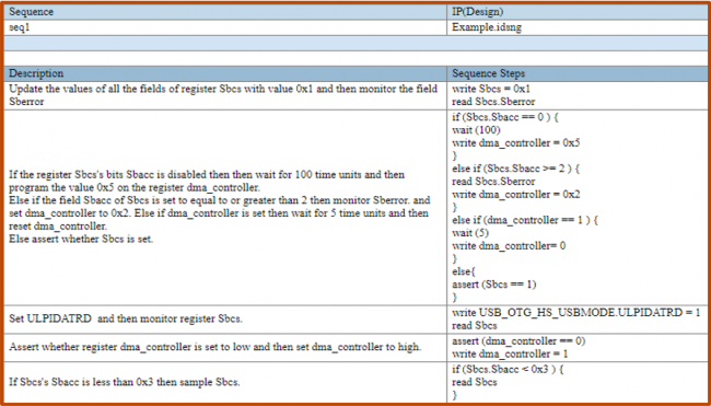 Executable specifications boost SoC and IP efficiency
