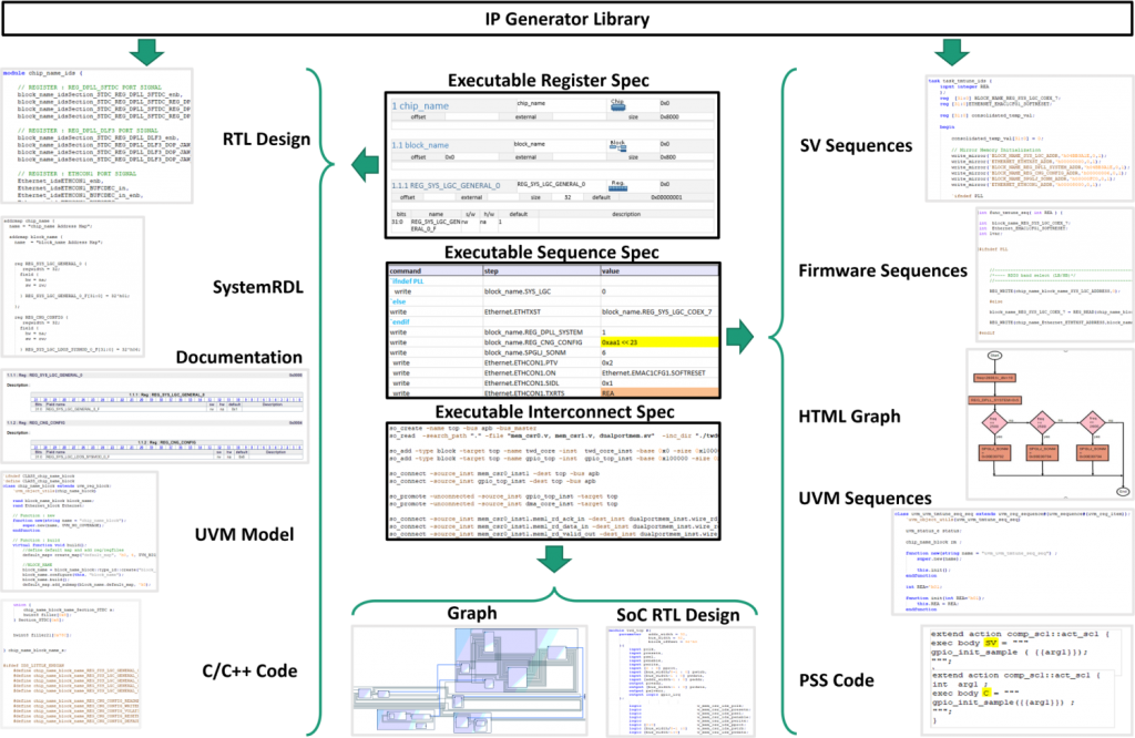 Figure 5: The available solution spans a wide range capabilities (Agnisys)