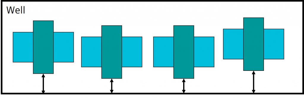 Figure 1. WPE leads to differences in device aging, which contribute to performance degradation over time (Siemens EDA)