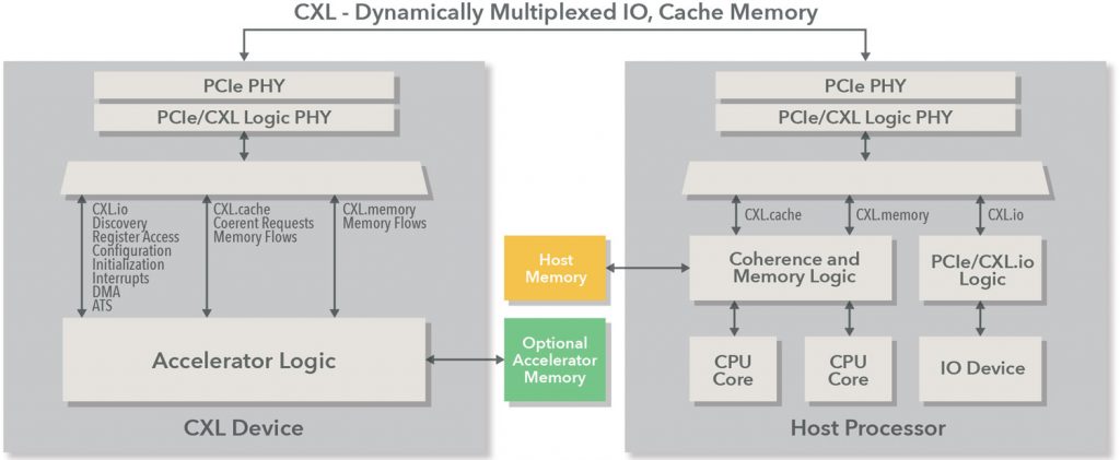 purging CXL cache coherency fig1