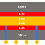 3D-IC Stack LVS Connectivity