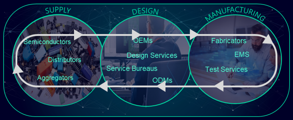 Figure 3.The foundations of supply-chain resilience (Siemens DIS)