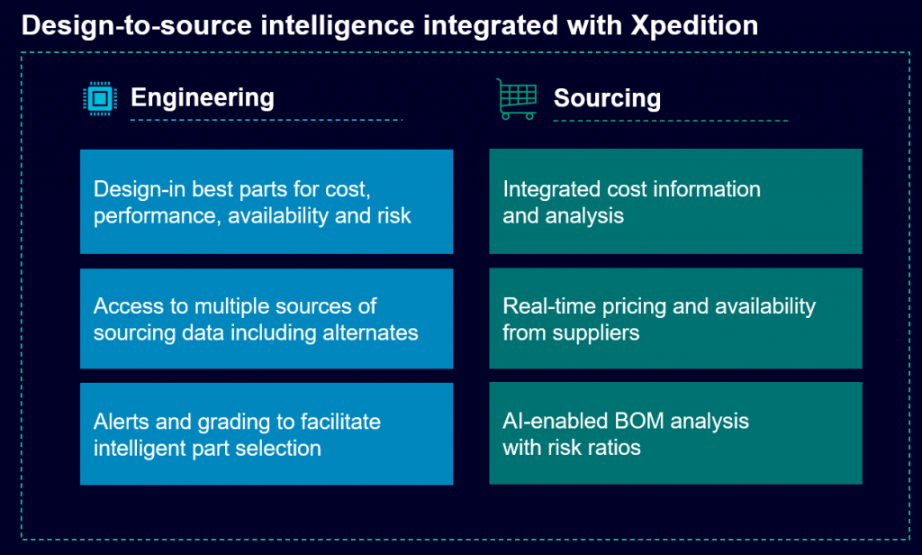 Figure 4. Shifting left design-to-source intelligence (Siemens DIS)