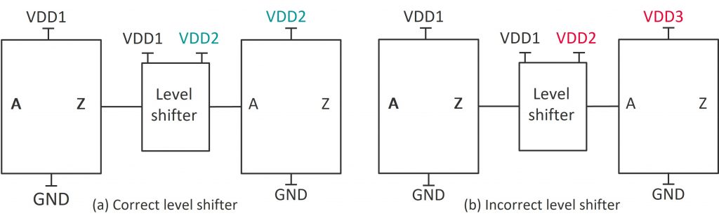 Figure 1. Correct and incorrect level-shifter circuits connected between signal nets of two different power domains (Siemens EDA)