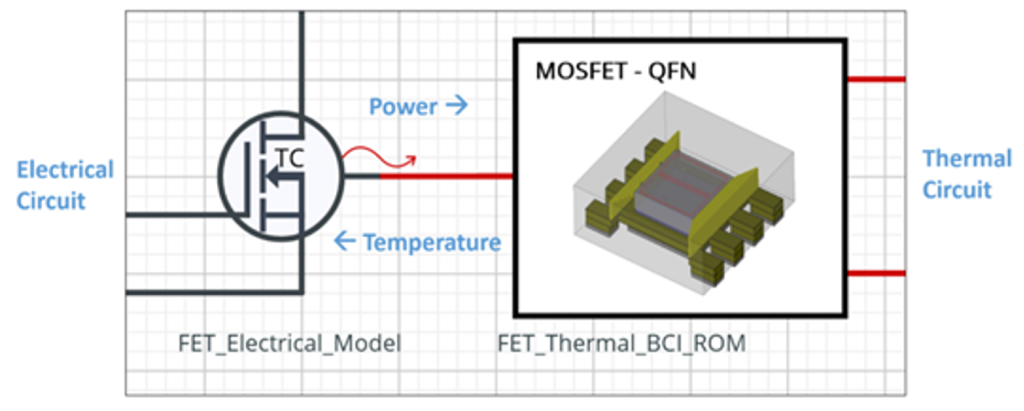 Figure 2. BCI ROM in circuit simulation environment connecting thermal and electrical circuit modeling (Siemens EDA)
