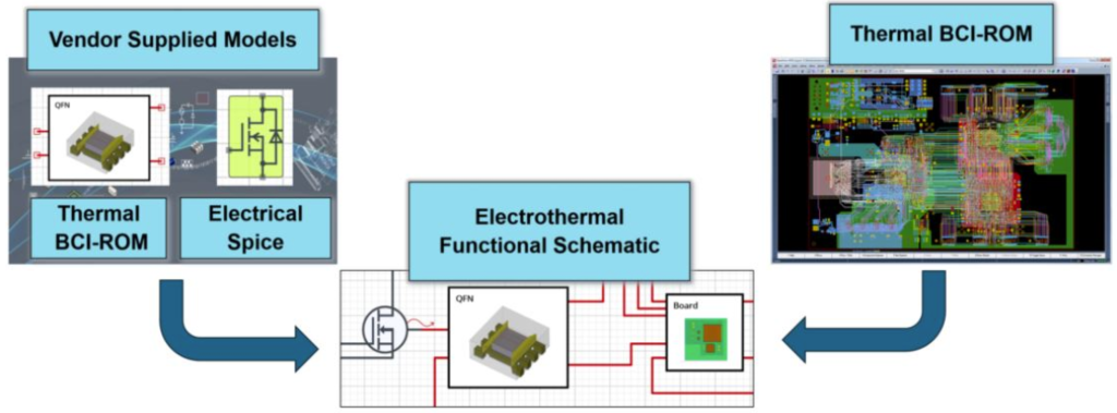 Figure 1. Functional schematic representation of electro-thermal behavior (Siemens EDA)
