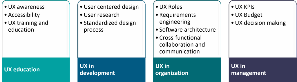 Figure 1. UX maturity models in practice (Siemens EDA)