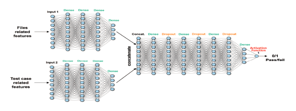 Figure 2. The TCP-Net architecture (Siemens EDA)