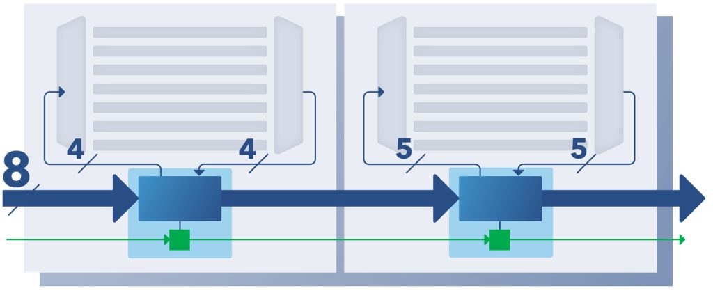 Figure 2. Tessent Streaming Scan Network distributes packetized scan test data to multiple cores across a synchronous bus (Siemens EDA)